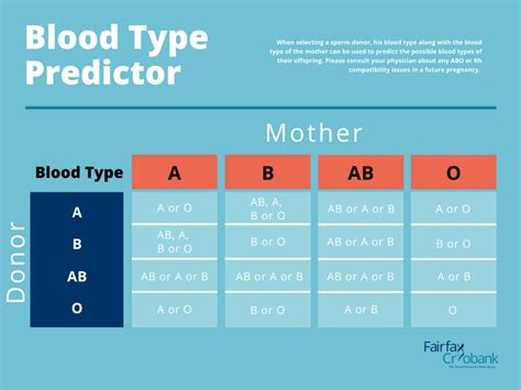 dating based on blood type